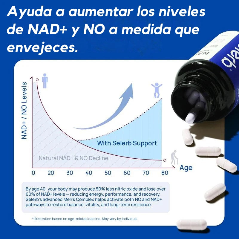 Selerb - Capsulas Nad+ mejora testosterona y circulación