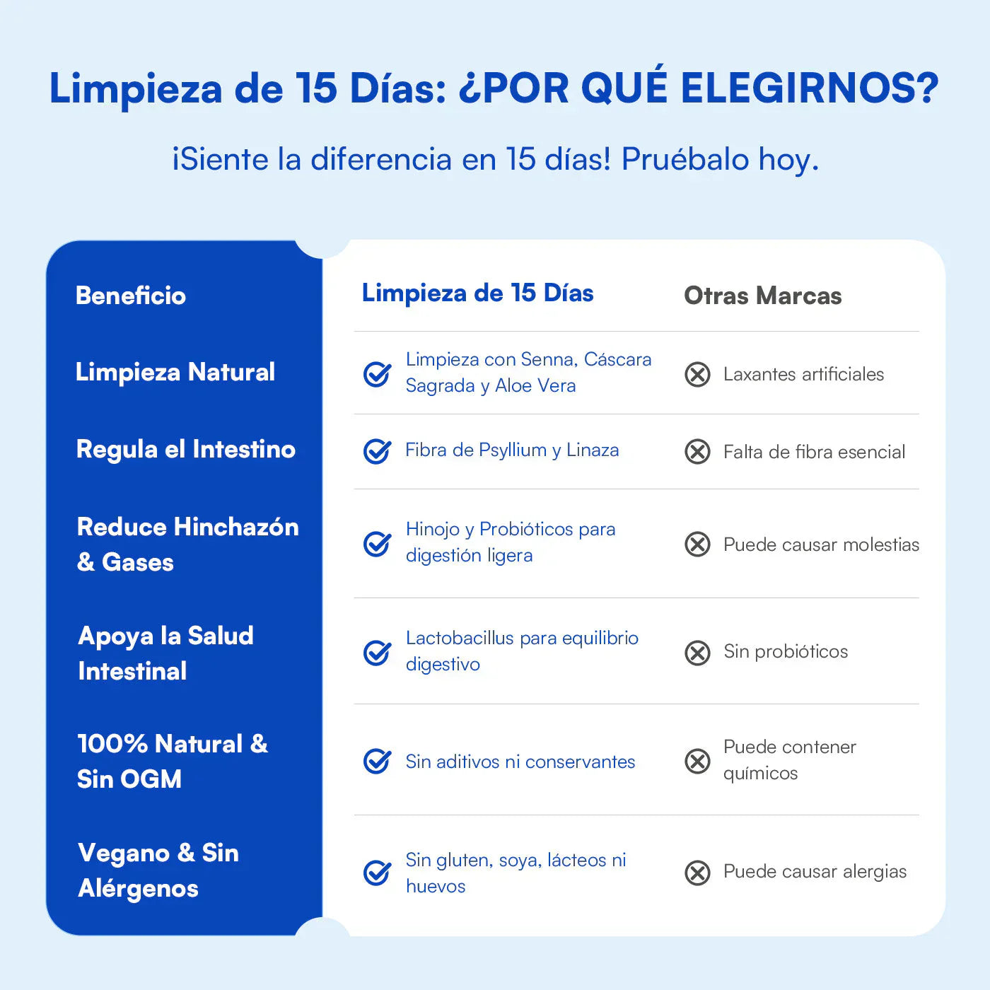 Zesty - Capsulas Limpieza de 15 Días
