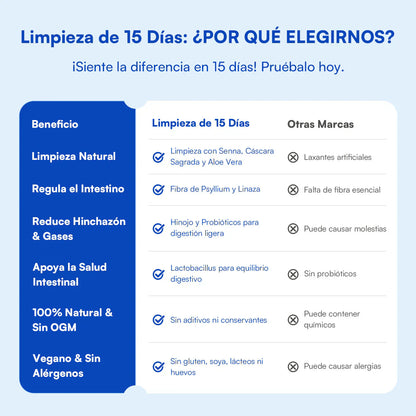 Zesty - Capsulas Limpieza de 15 Días